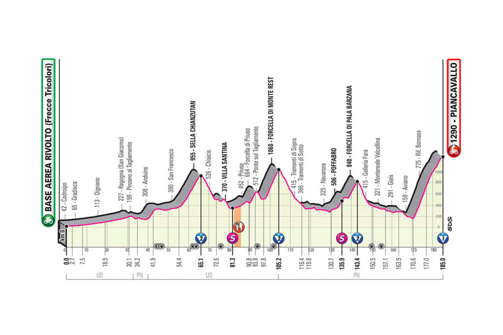giroditalia tappa 15