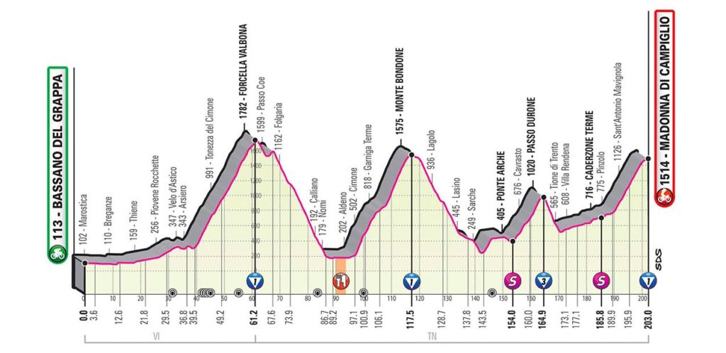 giroditalia tappa 17